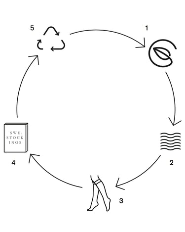 split banner lifecycle swedish stockings