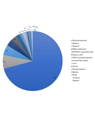 split banner material use swedish stockings